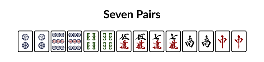 Image of a seven pairs hand